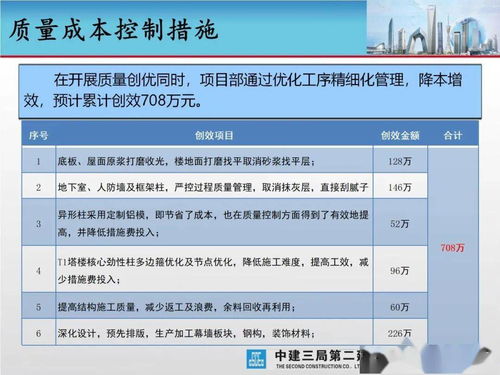 城市綜合體與旅游開發項目創優策劃方案