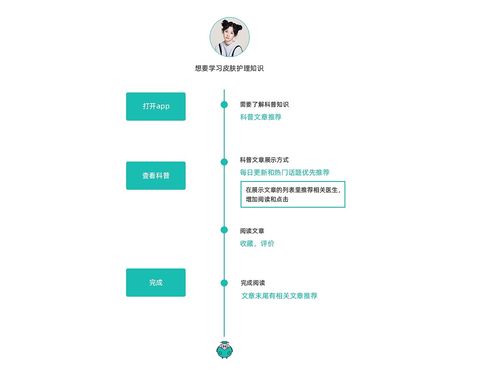 光博士項目設計思考 旅游開發項目策劃咨詢的創新路徑