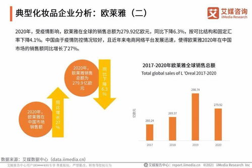 艾媒咨詢《2021年中國(guó)化妝品用戶調(diào)研與發(fā)展預(yù)判研究報(bào)告》對(duì)旅游開發(fā)項(xiàng)目策劃的啟示